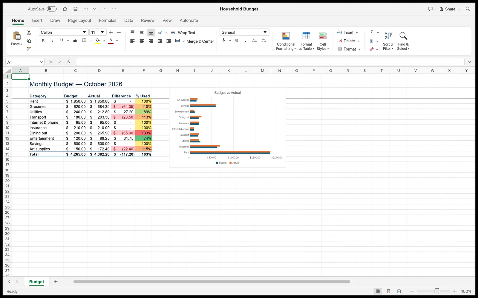GridCraft budget sheet showing accounting currency formats, color scales, and comparison bar charts