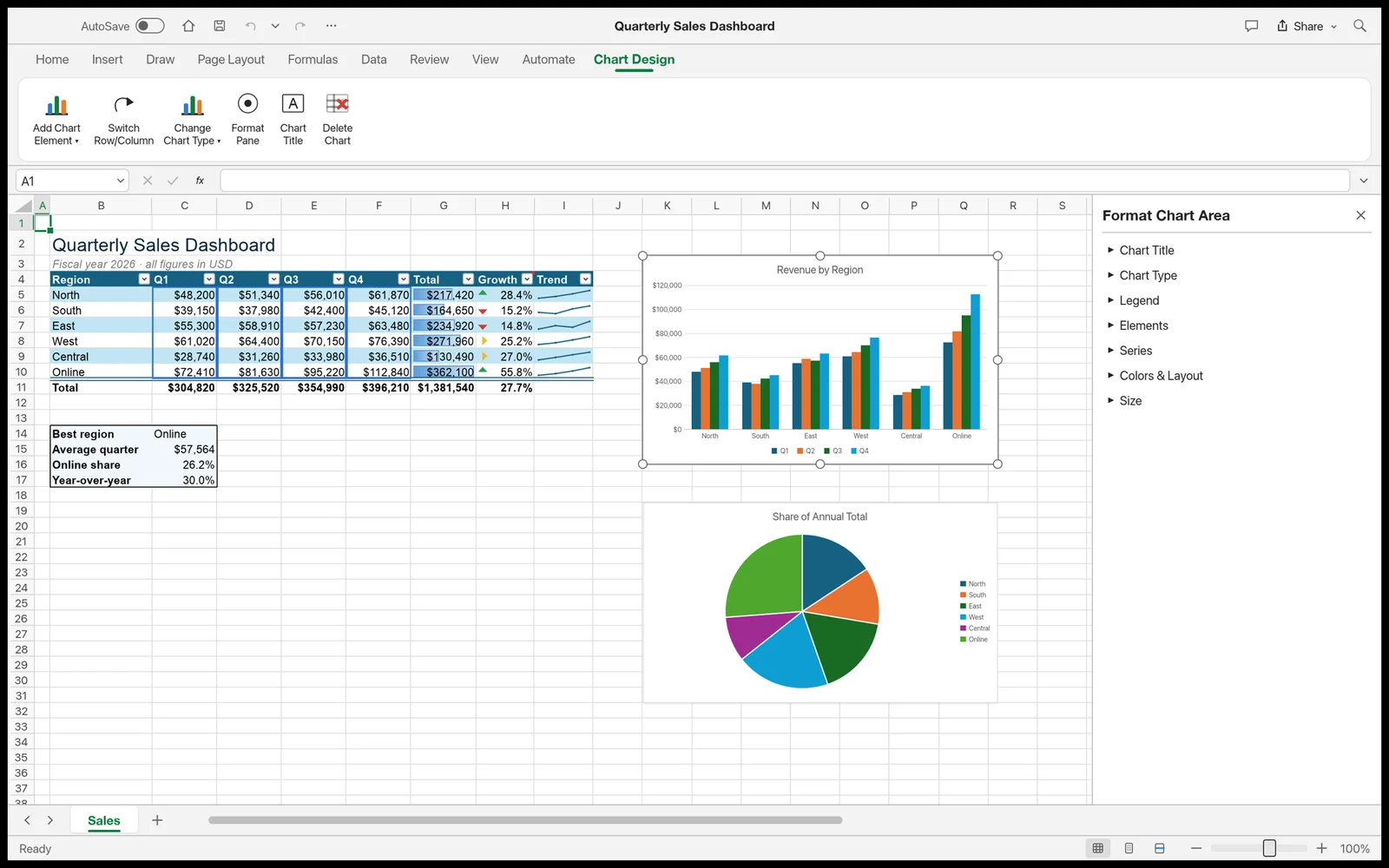GridCraft configuring a column chart with the Format Chart Area pane and highlighted source range